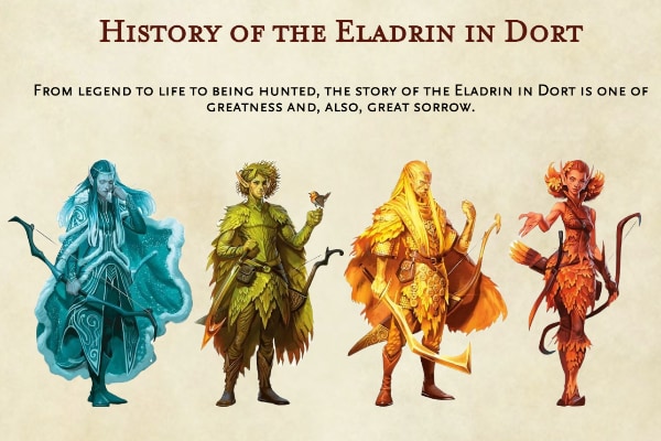 History of Eladrin in Dort